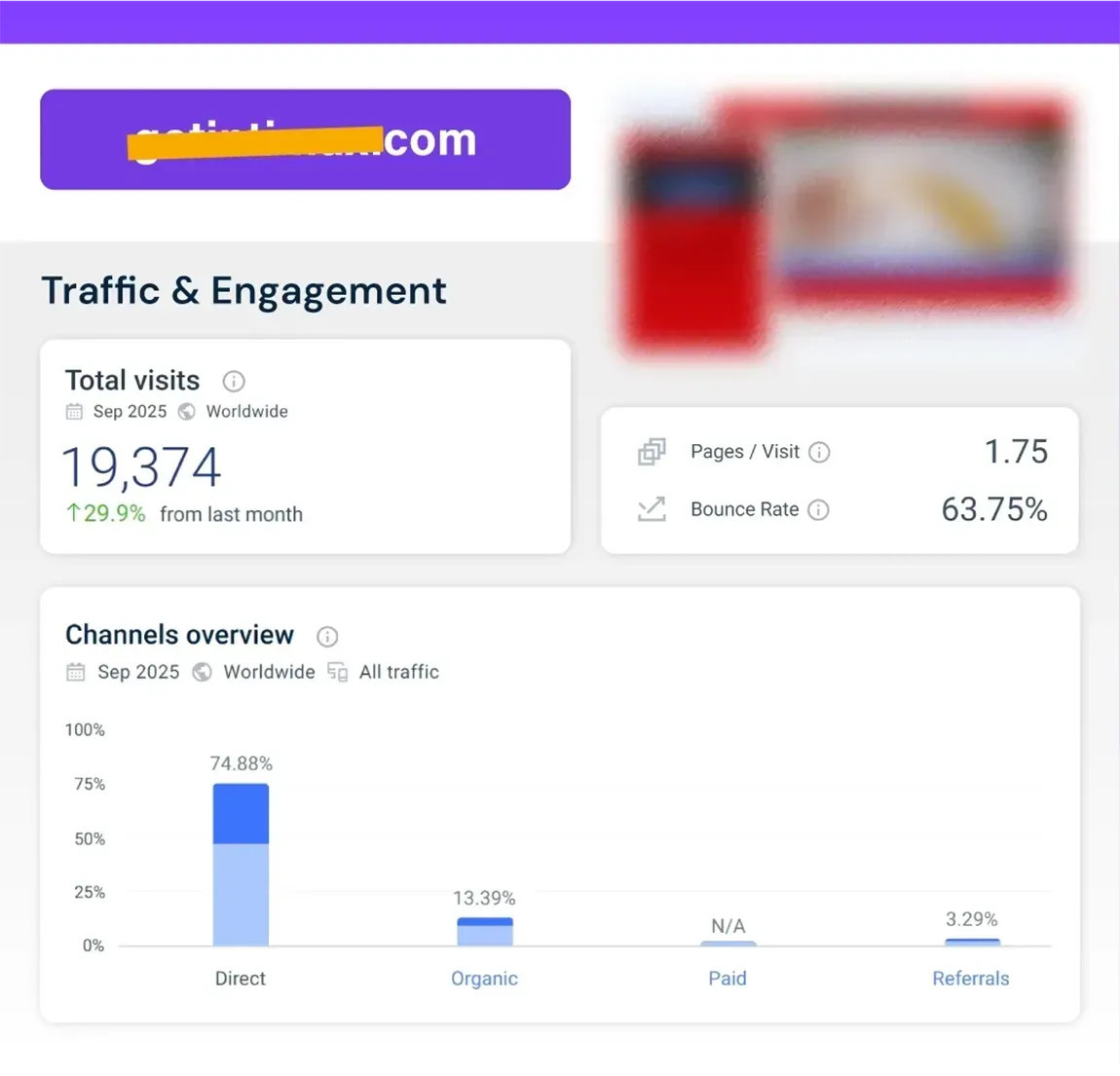 Traffic generated by my Video Sales Letters