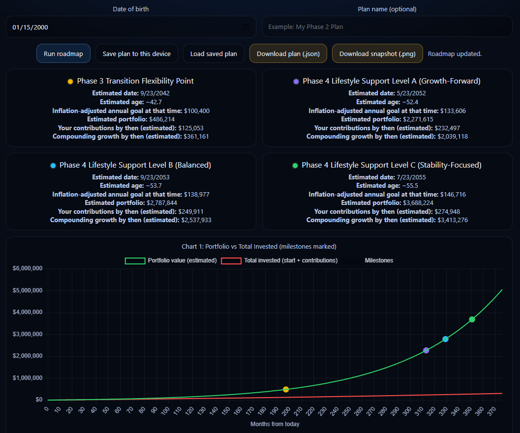PCFC Financial Freedom Roadmap Calculator