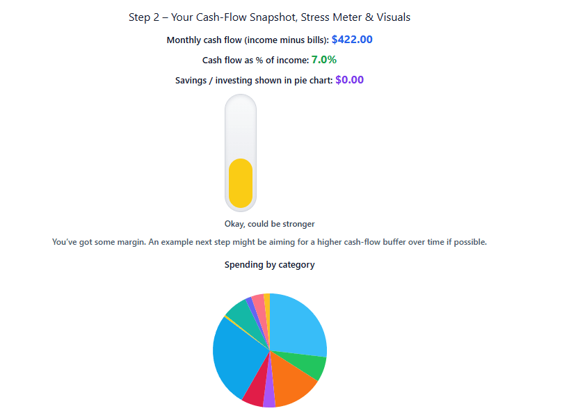 monthly budget calculator tool