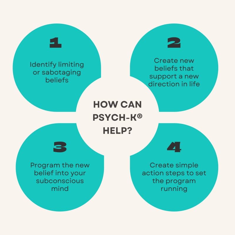 How Psych-K can help: four steps from limiting beliefs to new action