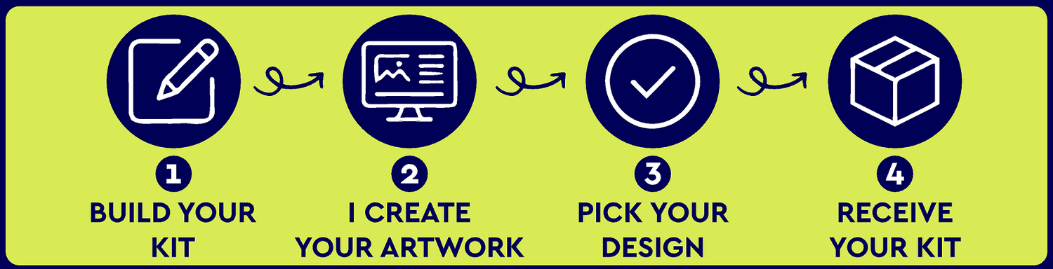 How it works, each step for diy van signs