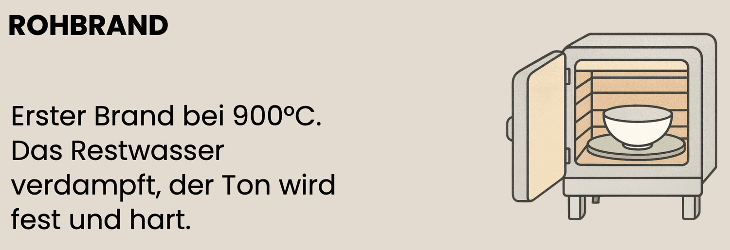 Daumenschale töpfern im Unterricht - 6 Ideen - kostenlose Unterrichtsideen