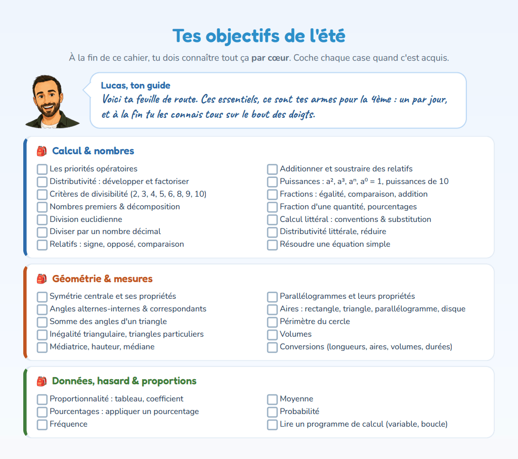 Page des objectifs : tout le programme de 5e &agrave; cocher, domaine par domaine