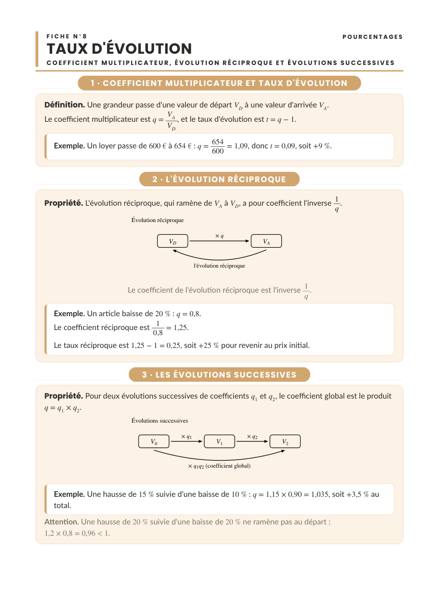 Une fiche de cours de 1ère tronc commun : la fiche n°8, le taux d'évolution