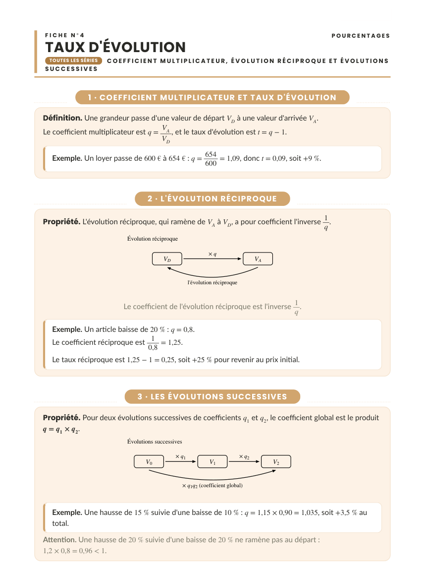 Une fiche de cours de 1ère technologique : la fiche n°4, Taux d'évolution