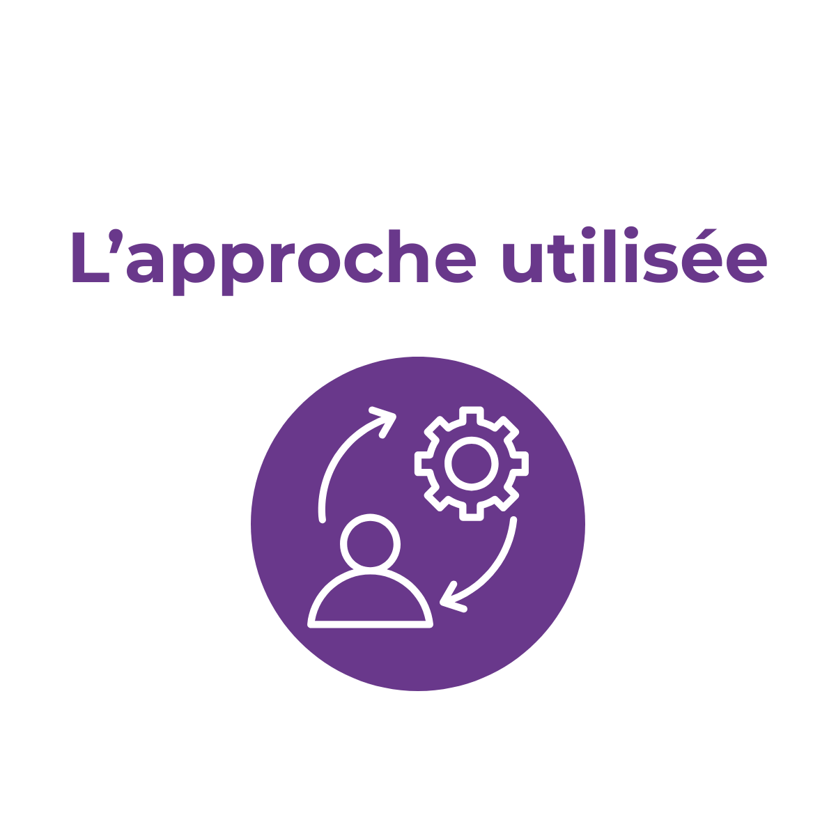 Image illustrant l'approche utilisée