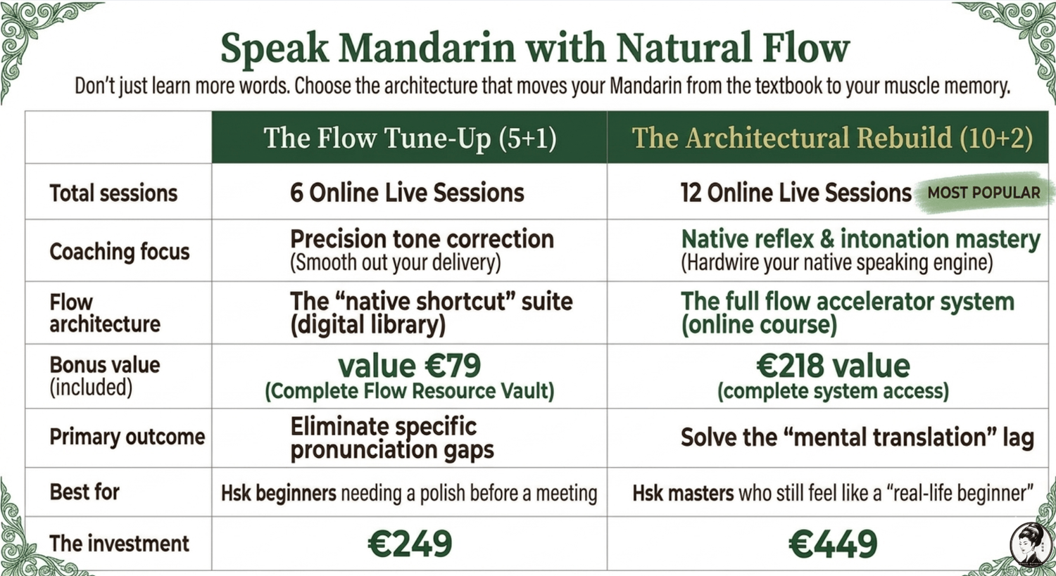 Mandarin Flow Mastery Class 