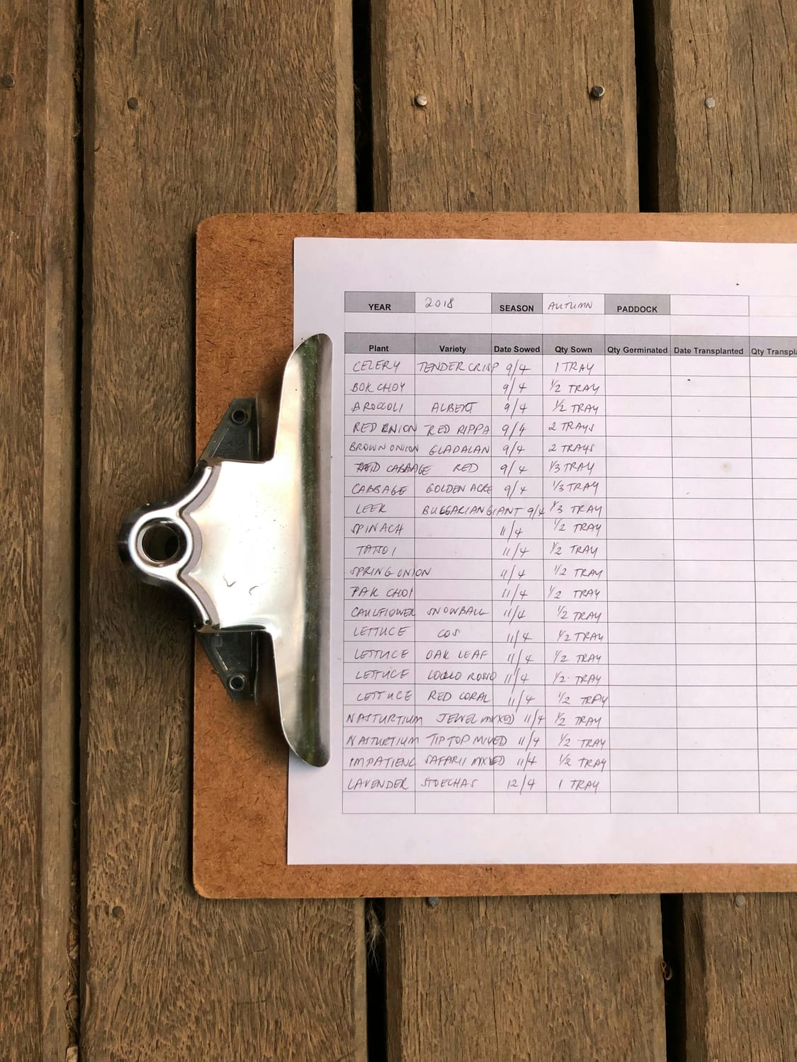 Clipboard avec tableau de suivi