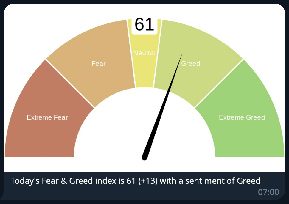 fear and greed index message