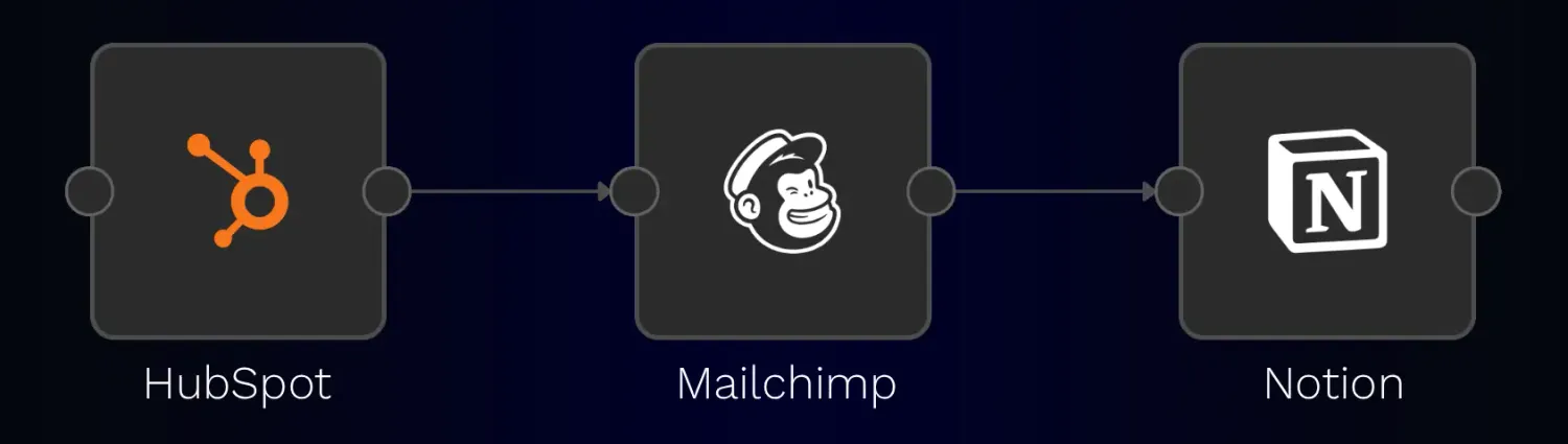 3 nodes n8n connected together