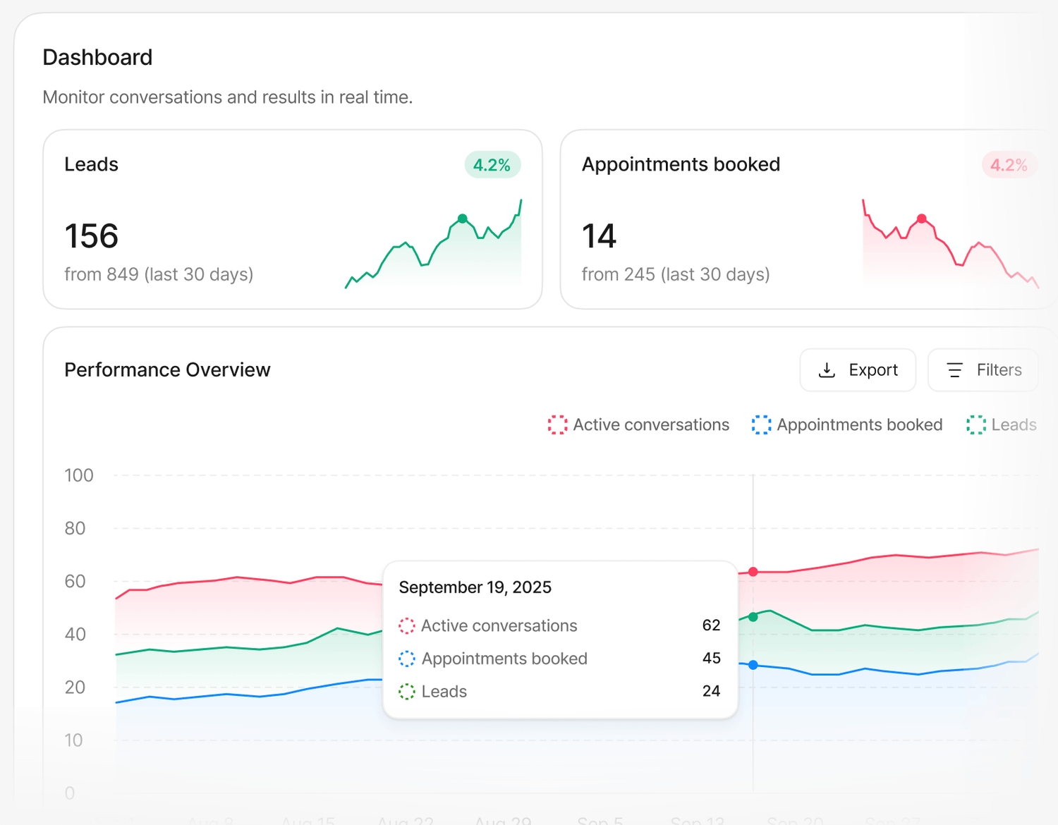 Dashboard preview