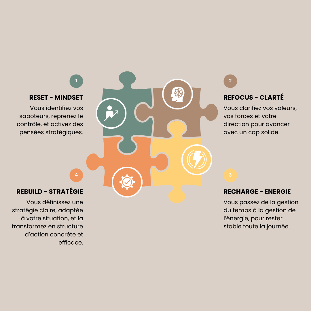 Methode RECONNECT - Reset Refocus Recharge Rebuild