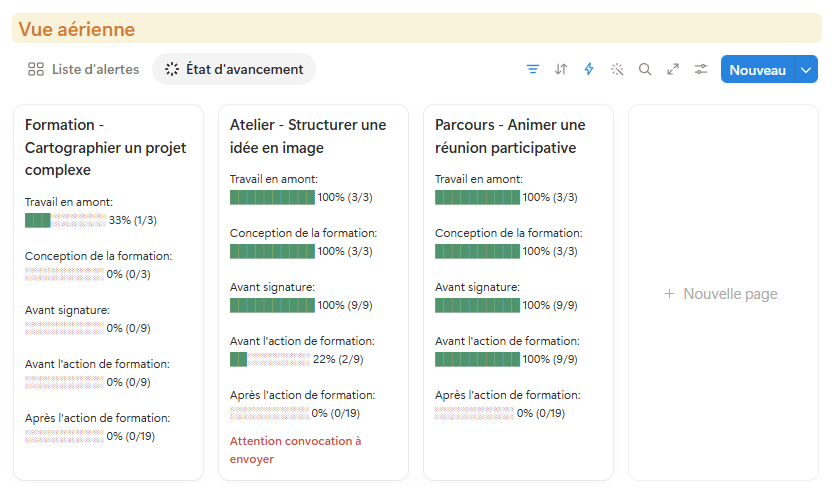 Vue Notion montrant l’état d’avancement des différentes étapes de chaque formation