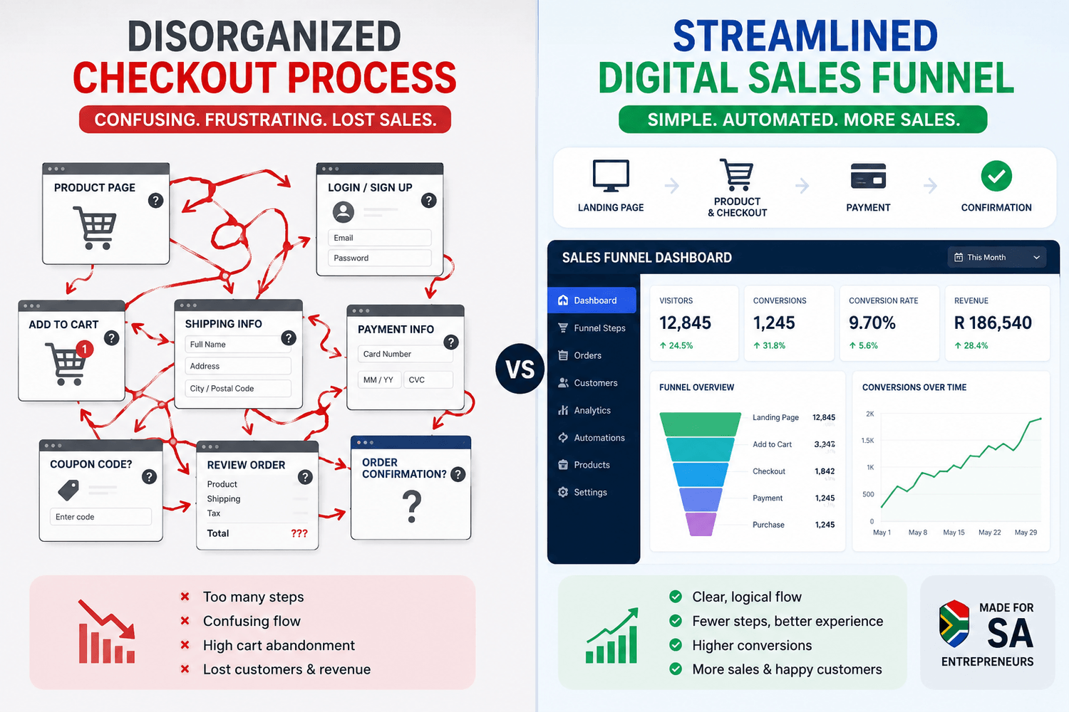 Overcoming common mistakes while creating a digital business with organized software