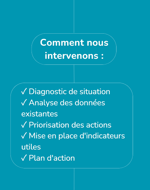 Signaux - Réponse
