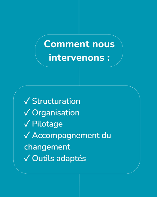 Signaux - Réponse
