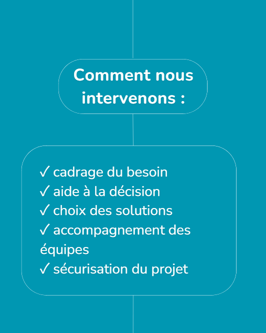 Signaux - Réponse