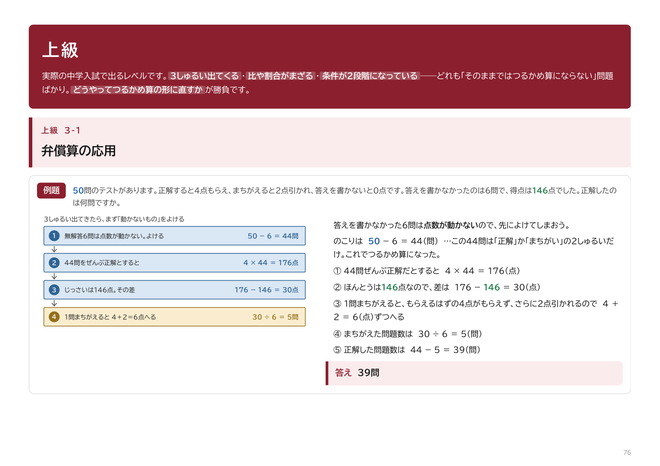 つるかめ算ドリルの上級の解説ページ。弁償算の応用の解説