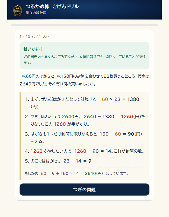 つるかめ算むげんドリルのむずかしいコースの正解画面。5ステップの解説つき