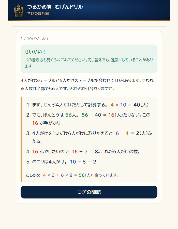 つるかめ算むげんドリルのやさしいコースの正解画面。5ステップの解説つき