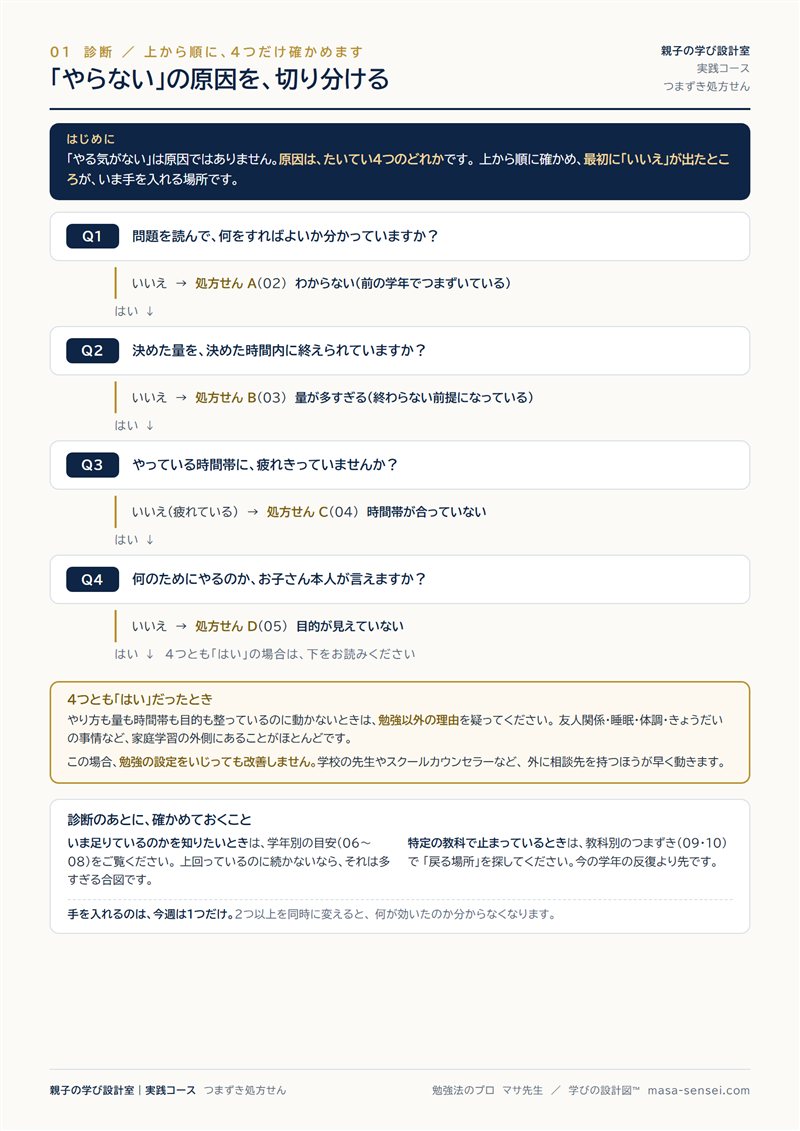 副教材5｜つまずき処方せん