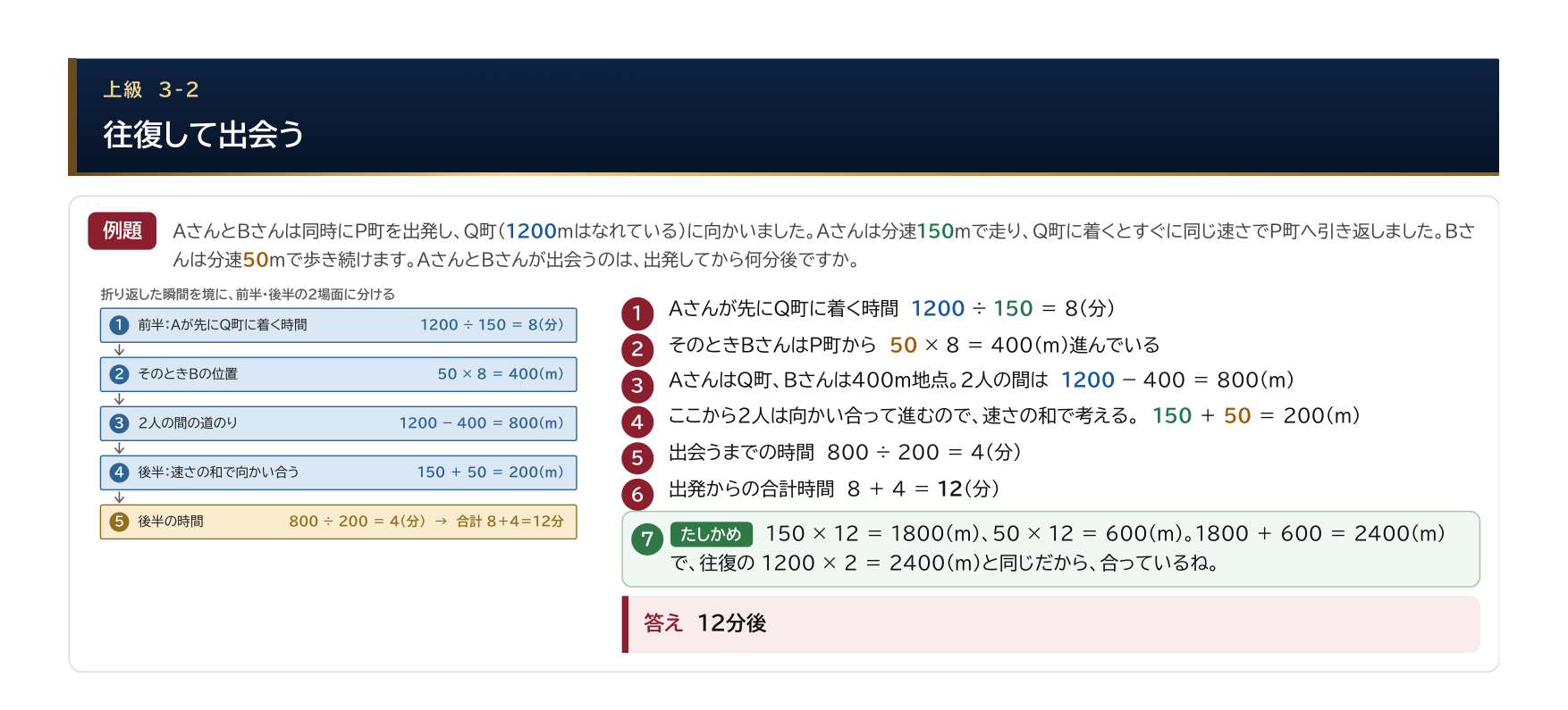 旅人算ドリルの上級の解説ページ。往復して出会う問題を手順で追う