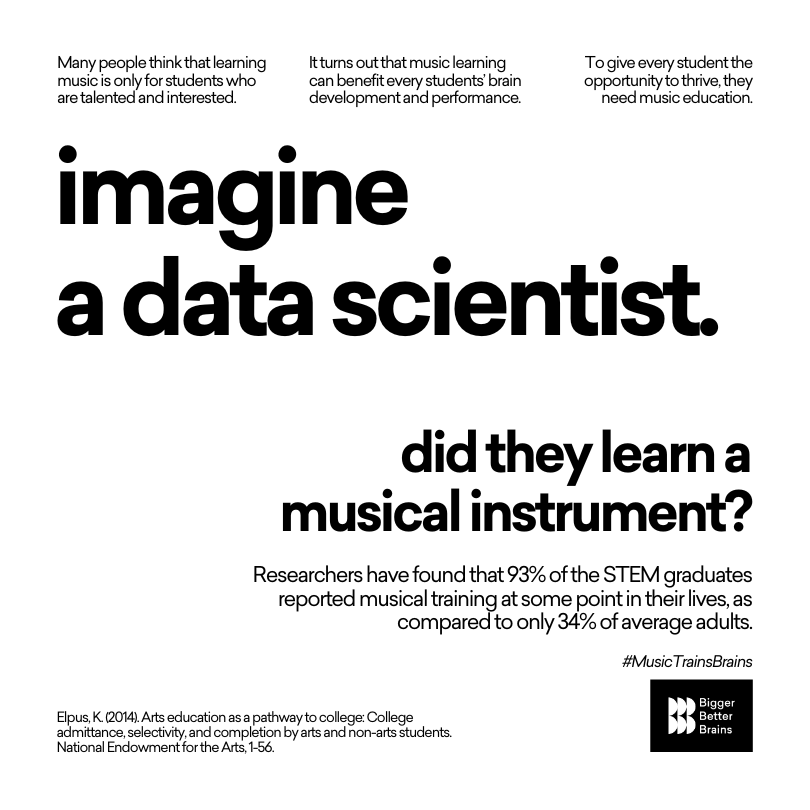 Imagine a data scientist. - Sounds of Joy Music Studio