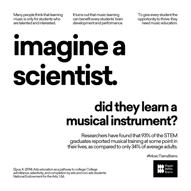 Imagine a scientist. - Sounds of Joy Music Studio