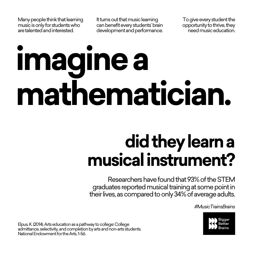Imagine a mathematician. - Sounds of Joy Music Studio