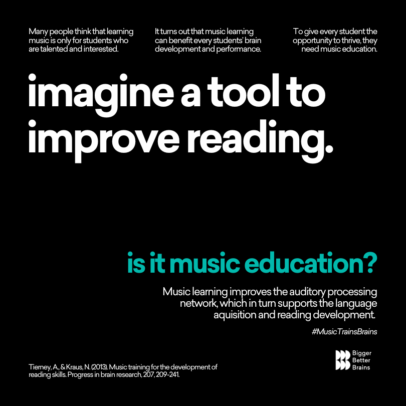 Imagine a tool to improve reading. - Sounds of Joy Music Studio