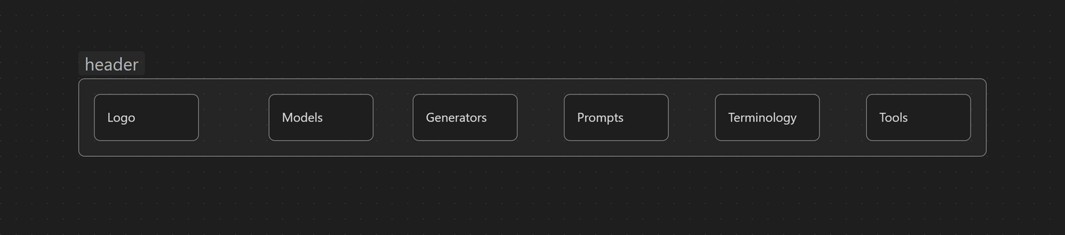 Global Header canvas in Obsidian