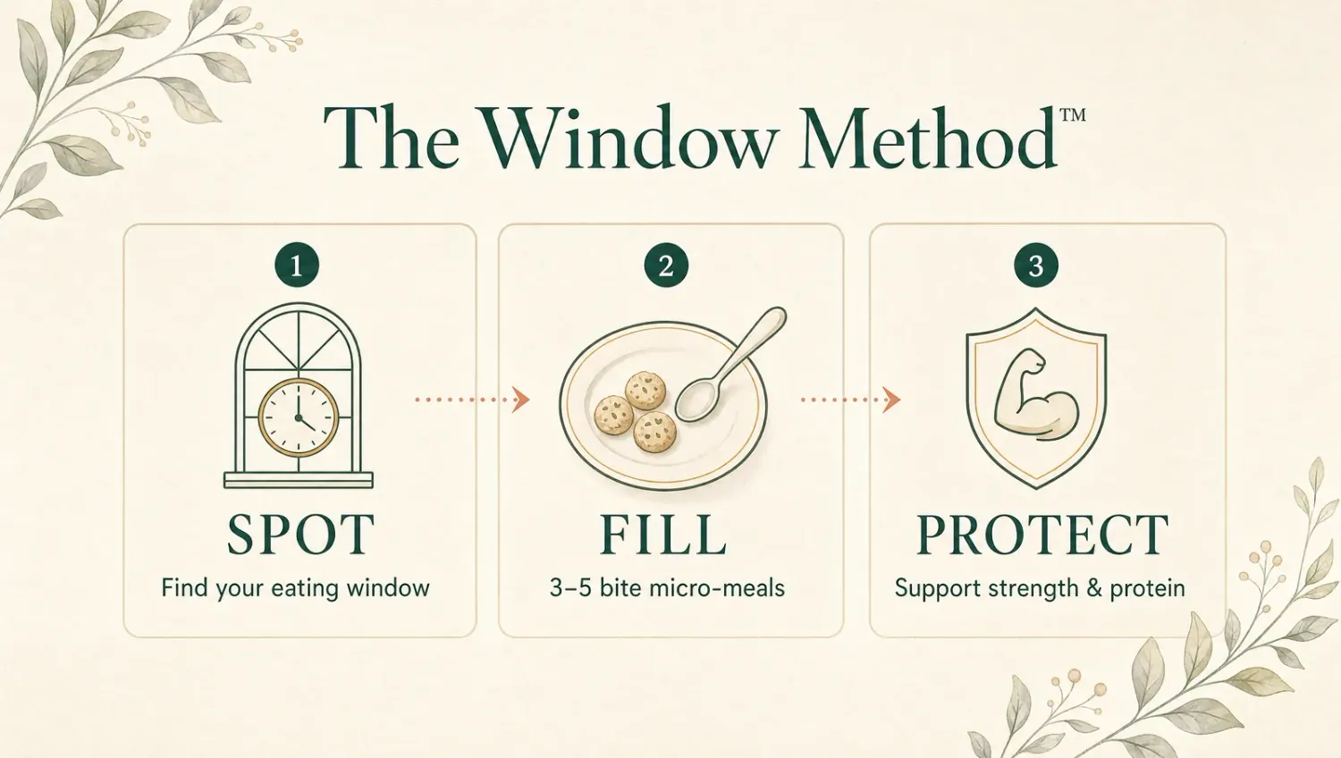 The Window Method™ — Spot, Fill, Protect in 3 steps