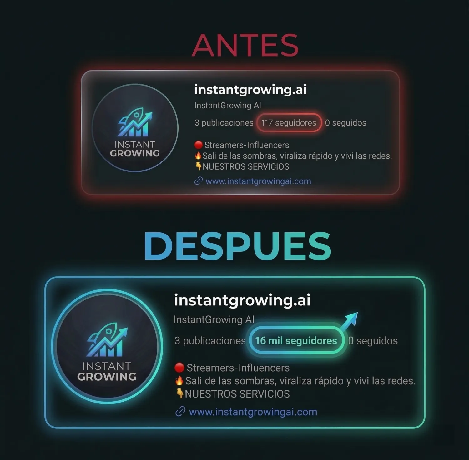 Antes y Después de comprar seguidores