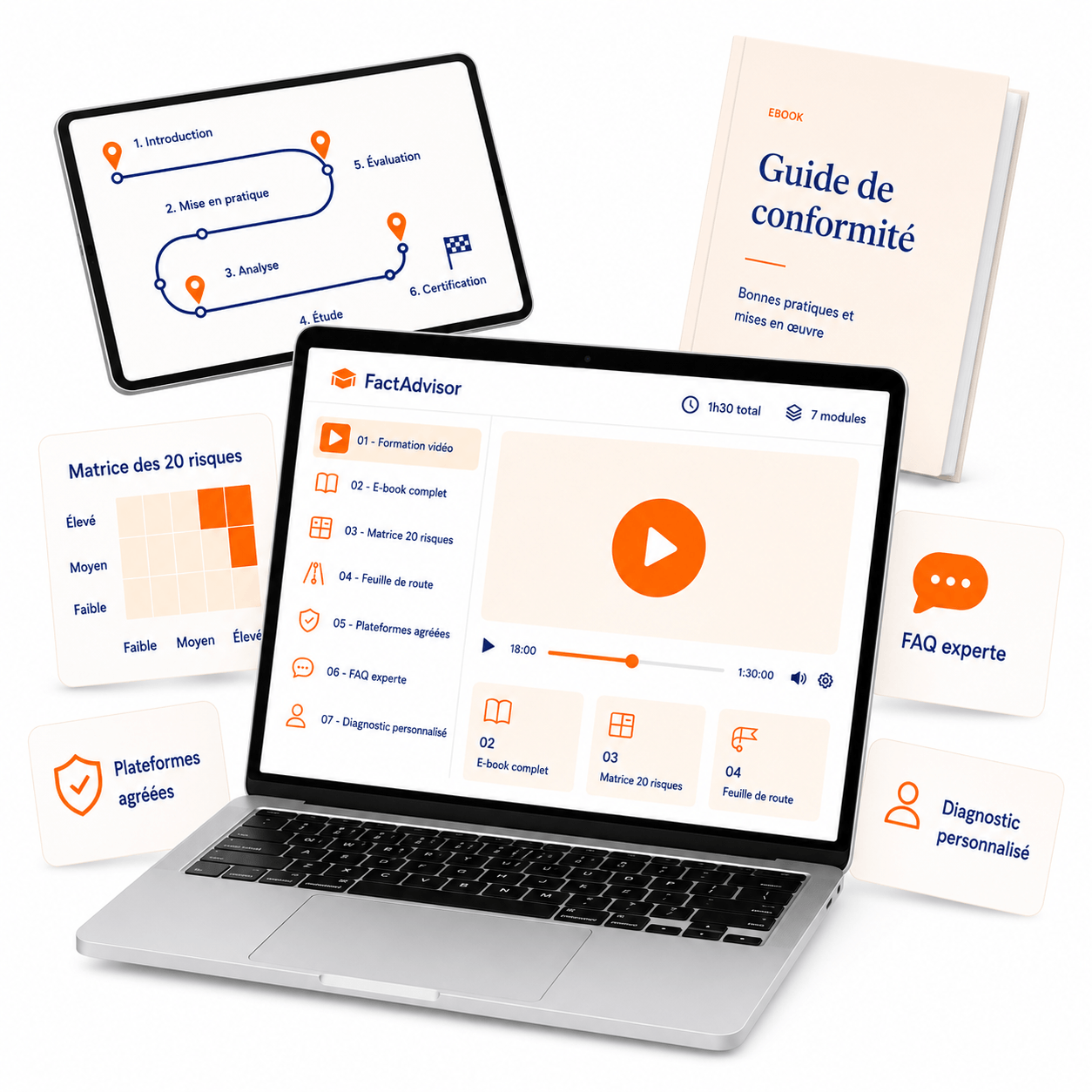KIT FactAdvisor