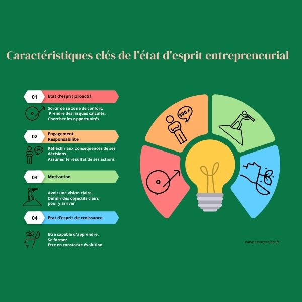 caractéristiques clés de l'état d'esprit entreprebeurial