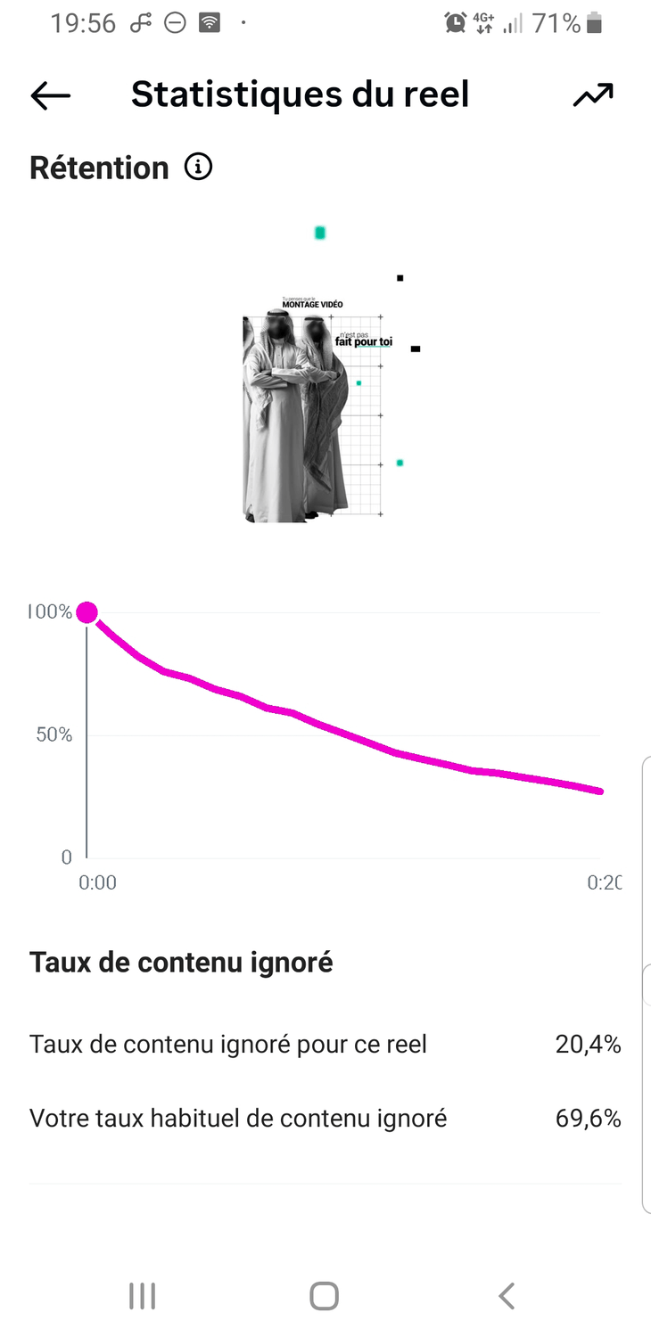 Capture statistique d'une vidéo avec courbe de rétention