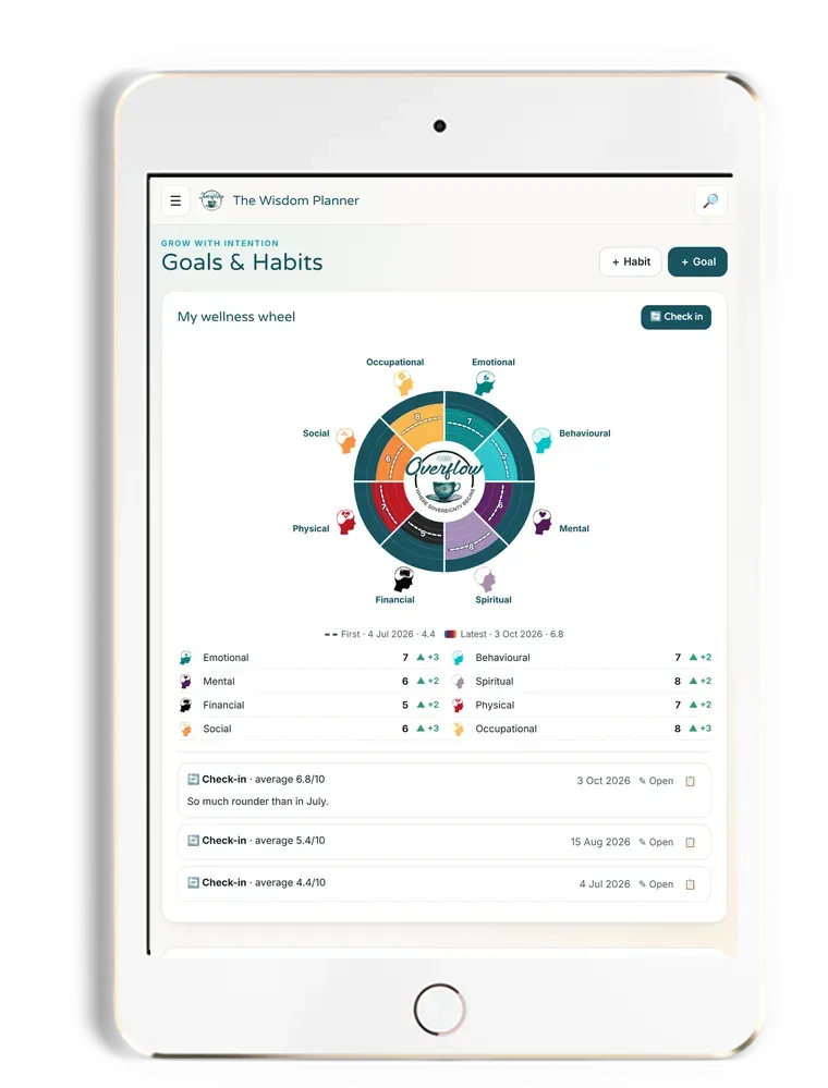 The Wellness Wheel on a tablet