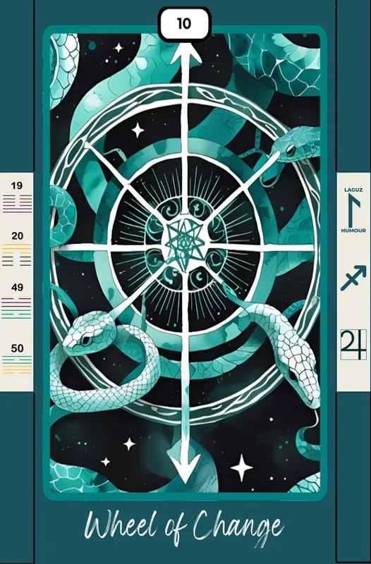 Wheel of Change