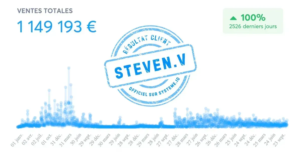 Preuve résultat client 1 million d'euros Systeme.io expert Steven V