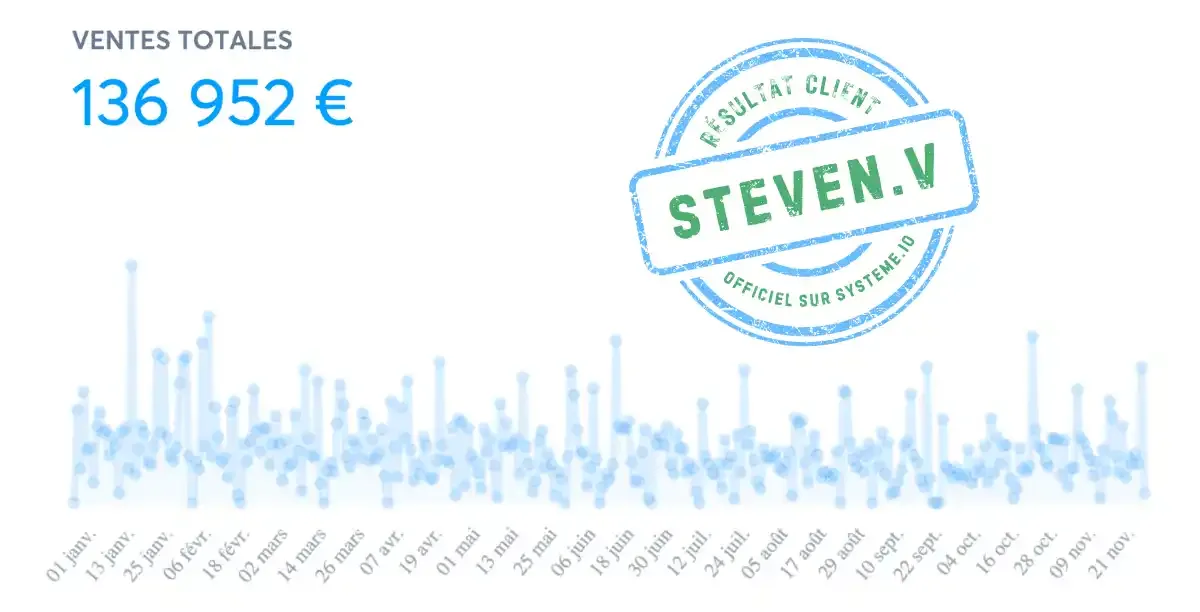 Preuve des 137 109 € de ventes générés avec Systeme.io par l'expert Steven V.