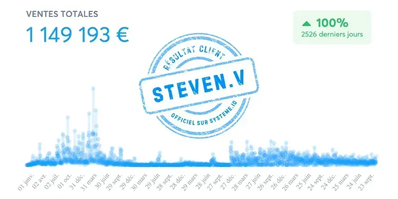 Preuve résultat client 1 million d'euros Systeme.io expert Steven V 