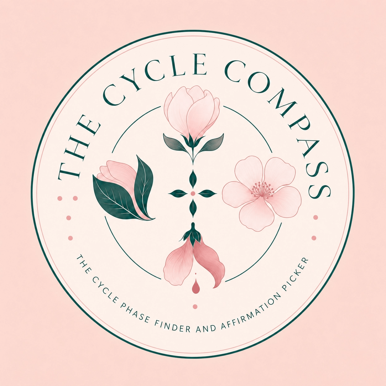 The Cycle Compass