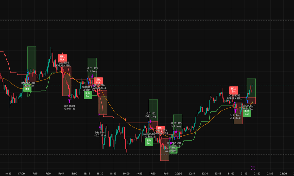  Holen Sie sich jetzt ihren Notification Master!