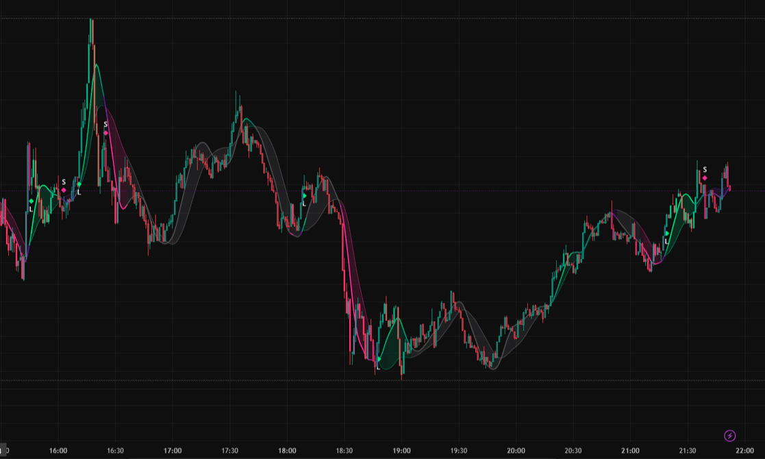 Holen Sie sich jetzt ihre [NPS TRADING SUITE – Das "Launch Bundle"]