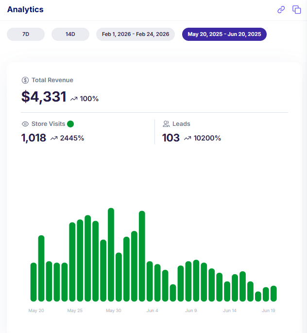 First month's sales!