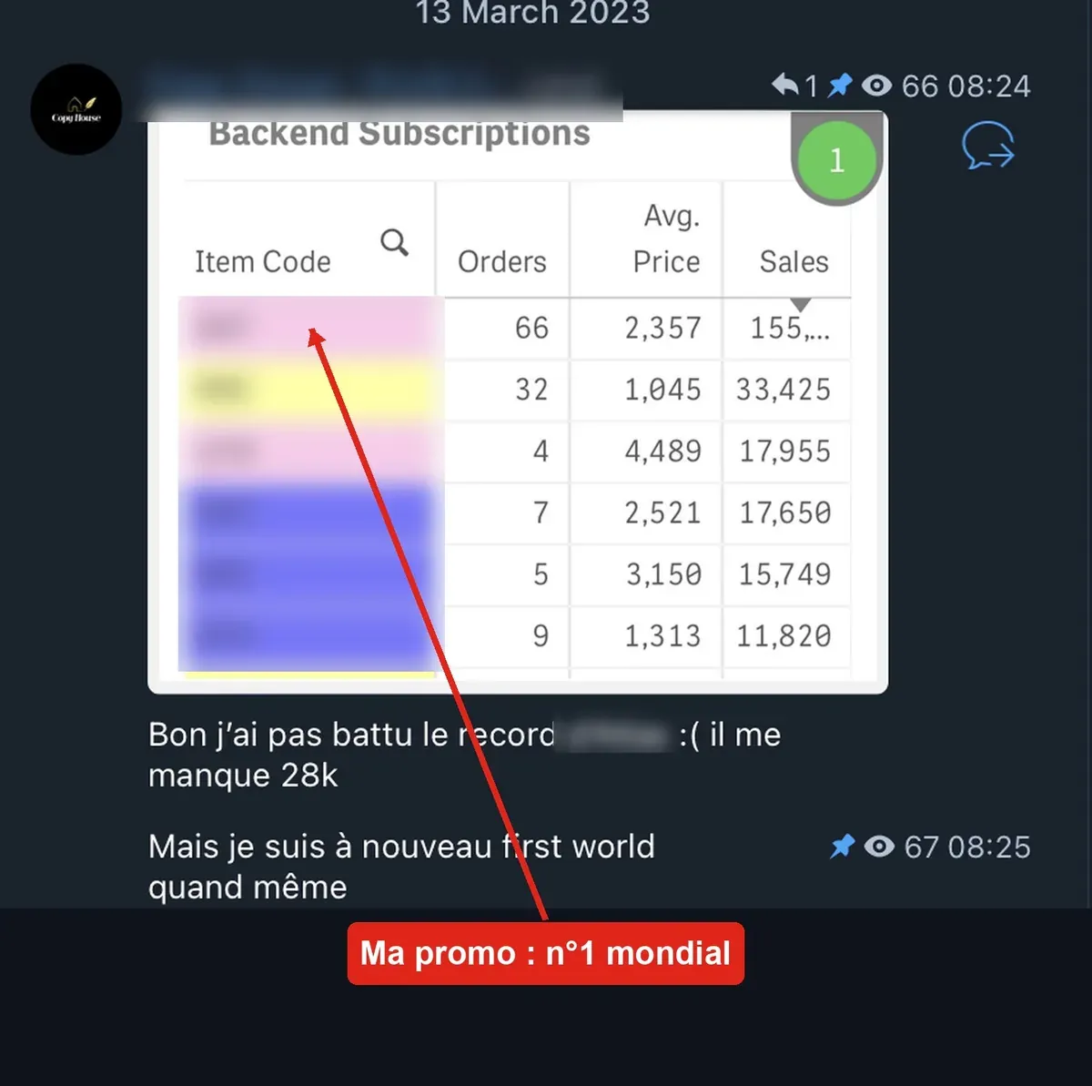 Fil de discussion du 13 mars 2023 : la ligne rose de Charles est première, 66 commandes, avec son message « Mais je suis à nouveau first world quand même »