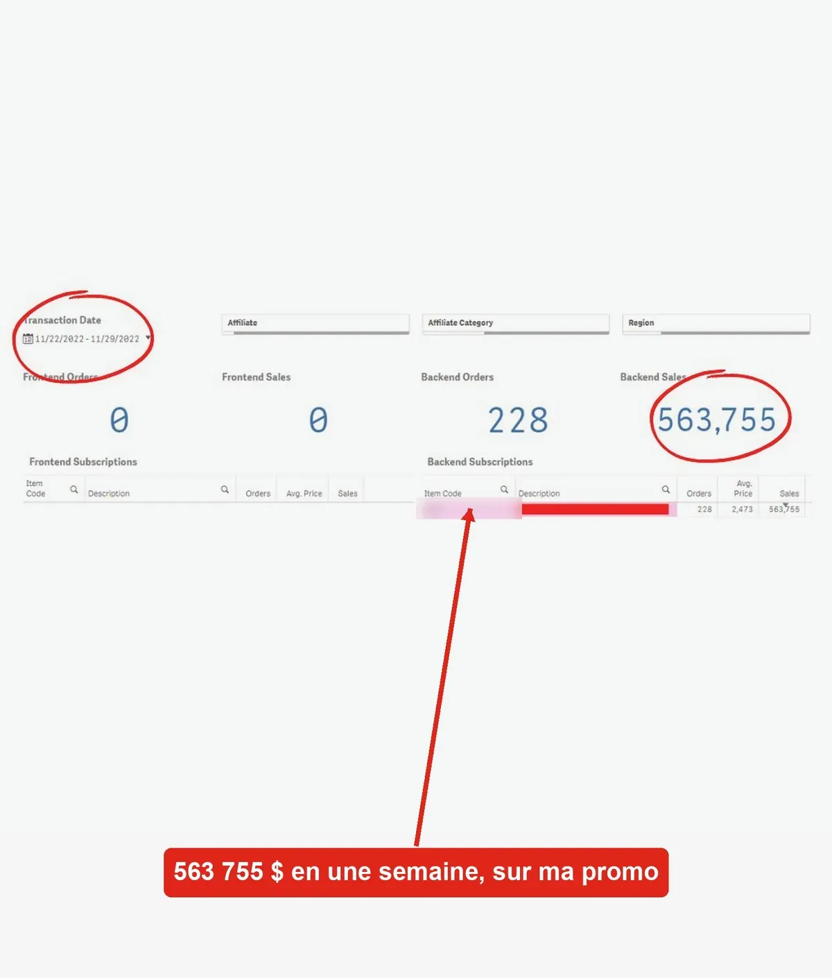 Tableau de bord : la ligne rose de Charles, 228 commandes et 563 755 $ de ventes sur une semaine
