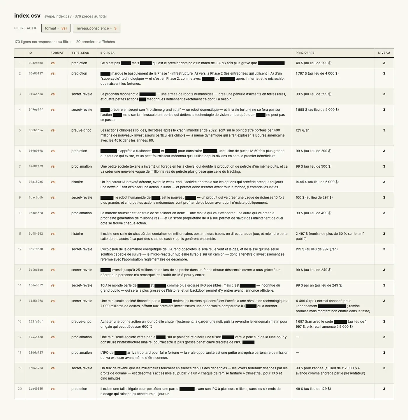 L'index filtré sur un niveau de conscience.