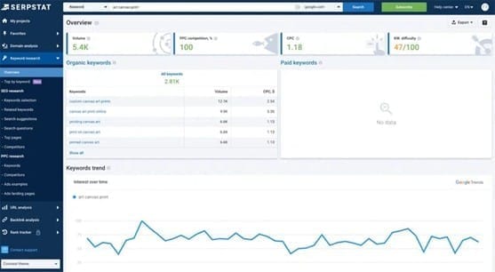 Screenshot des SEO-Analyse-Tools Serpstat mit einer Übersicht zu Suchvolumen, PPC-Wettbewerb, CPC und Keyword-Schwierigkeit für den Suchbegriff „art canvas print“. Enthält Tabellen zu organischen Keywords, einen Keyword-Trend-Graphen und Navigationsmenüs auf der linken Seite