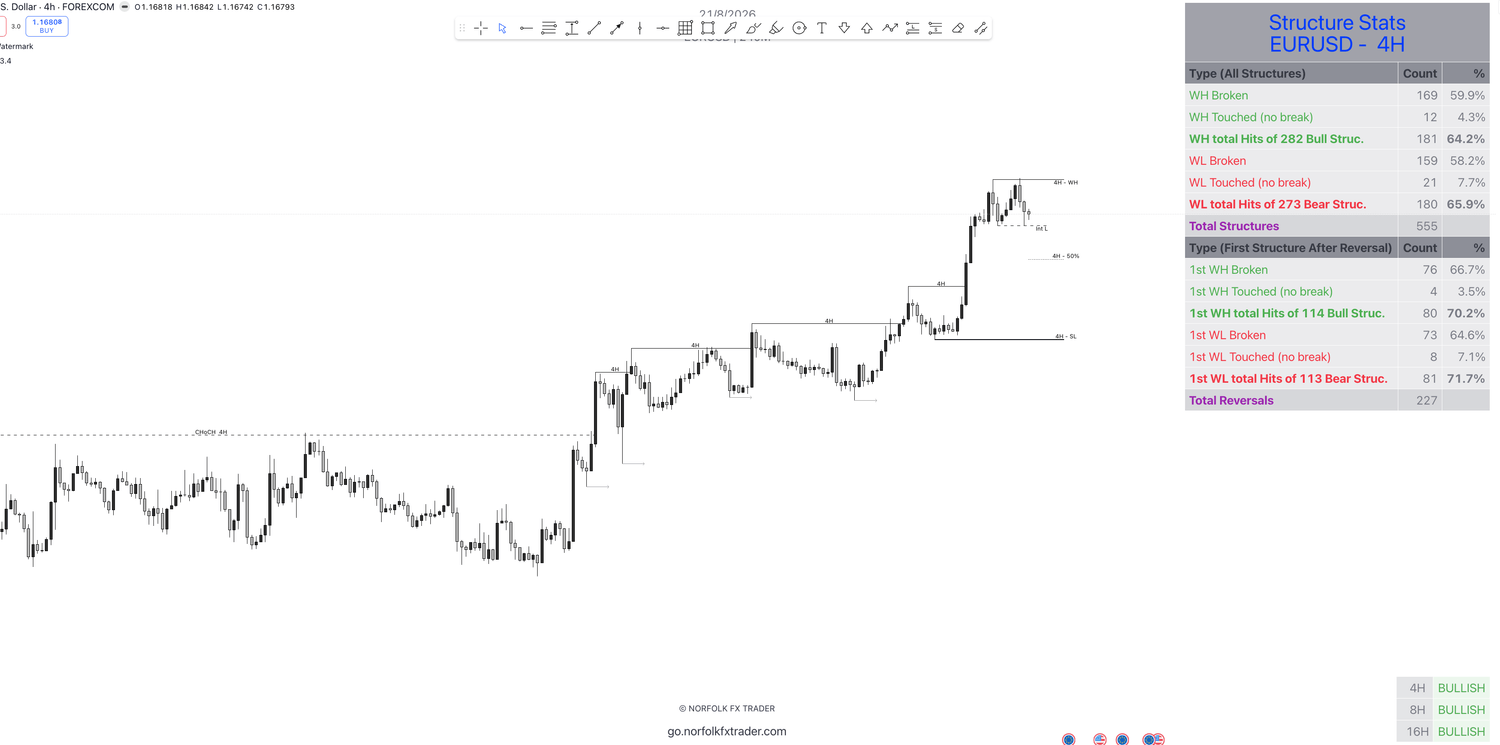 Real-Time Probability & Structure Data
